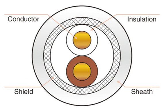 Aerospace Cable