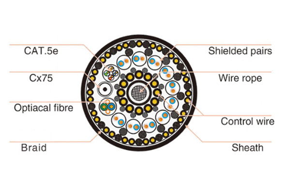 High Speed Elevator Cable