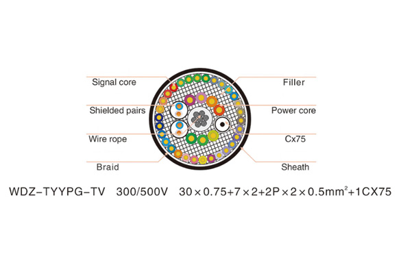 Middle and High Speed Elevator Cable