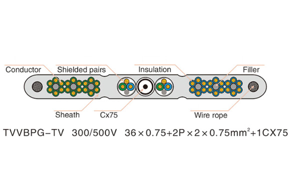 Middle and High Speed Elevator Cable