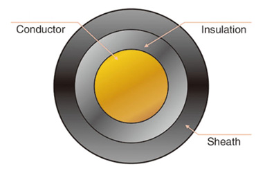 Photovoltaic Cable