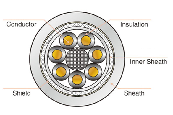 Wind Power Generation Anti-Twisting Cable