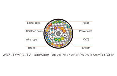 Middle and High Speed Elevator Cable