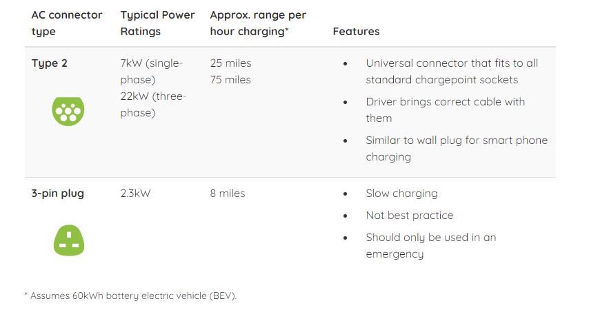 Slow-Fast-Chargers.jpg