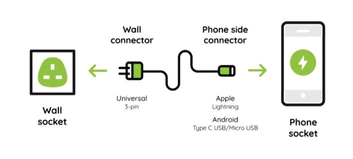 Vehicle-side-EV-connector-types.jpg