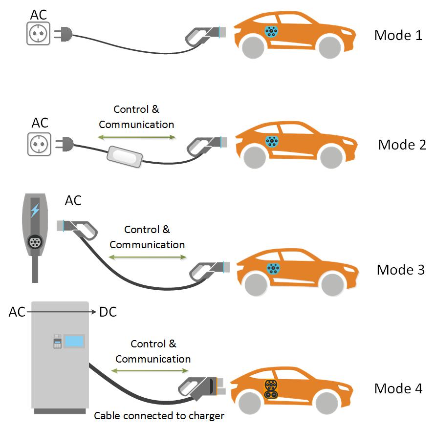 Charging-modes.jpg