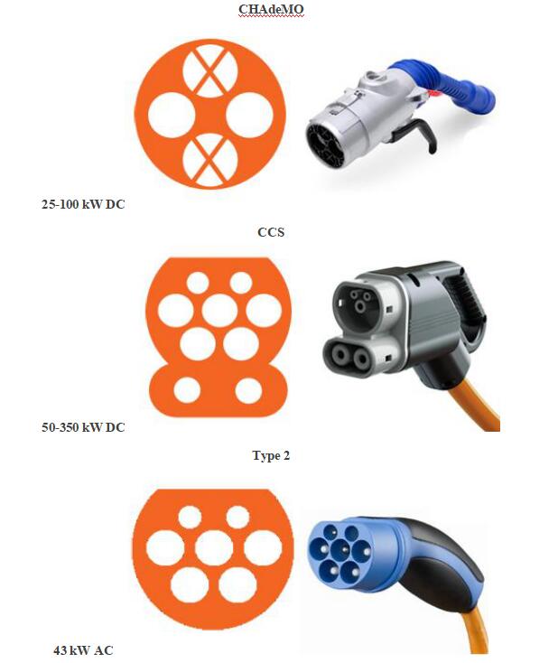 EV connector types - AG Electrical Technology Co., Ltd