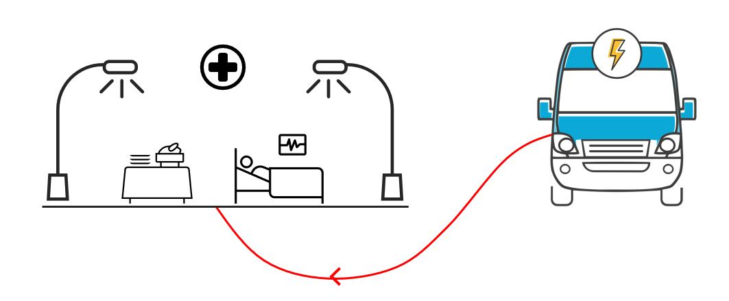 Using Vehicle to Load (V2L)