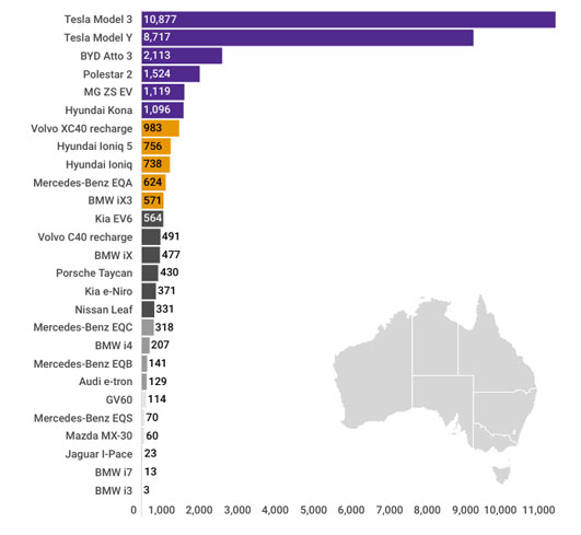 The Most Popular EVs of 2023