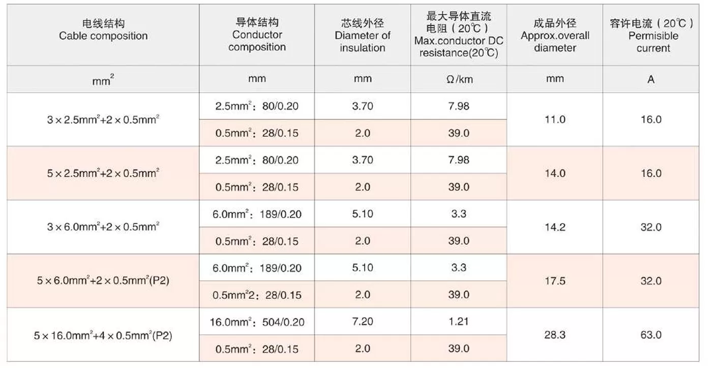 AC Cable (IEC 62893) Scope