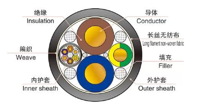 dc-cable-iec-62893-core construction.png