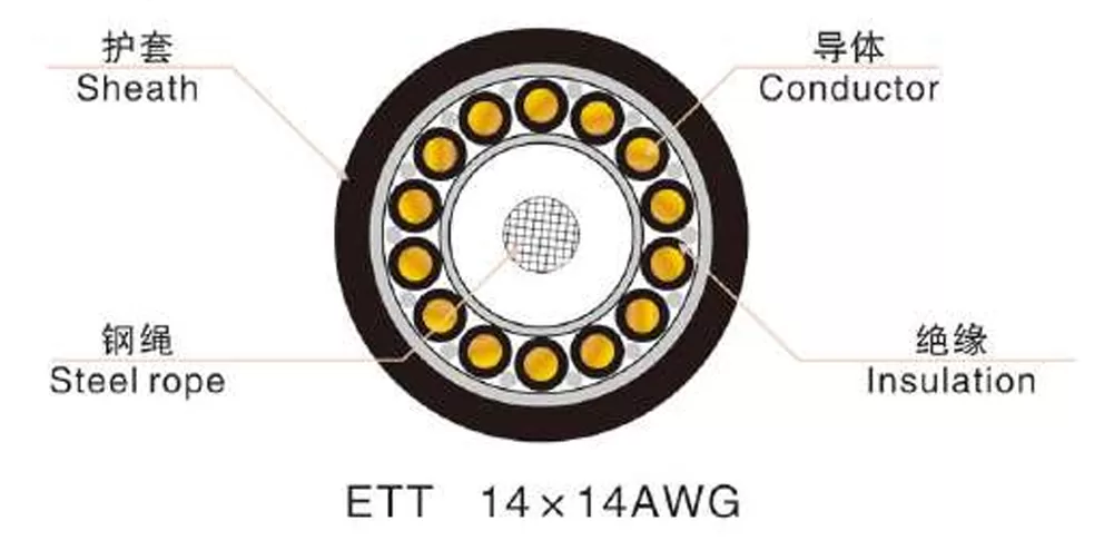 ett-etp-ul-standard-elevator-traveling-cable-ul-62-core-construction.png