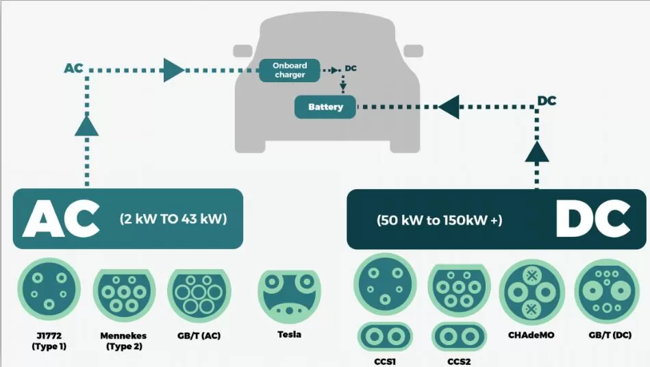 ev-charging-connector-types-guide1.jpg