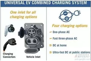 how-many-ev-charging-connector-standard-in-the-world-you-know-7.jpg
