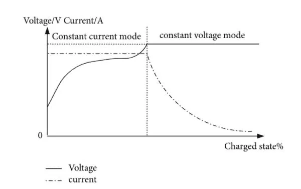 on-board-chager-and-ac-charging-3.jpg on-board-chager-and-ac-charging-3.jpg