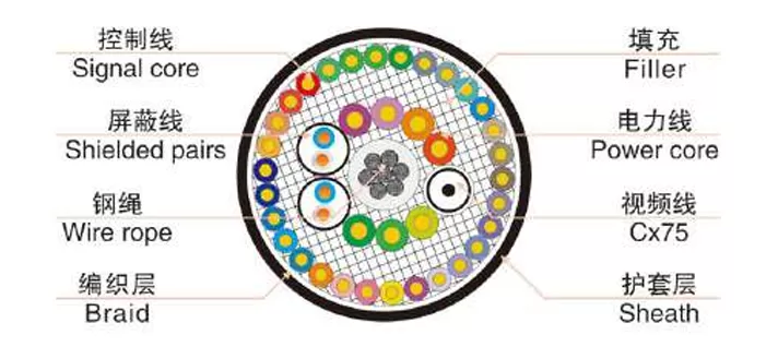 tvv-round-travelling-cable-gb-t-5023.6-jb-t-8734.6-core-construction.png