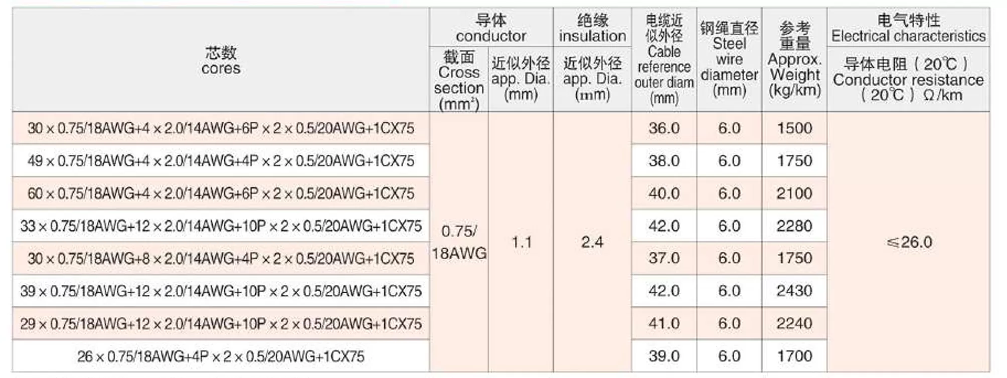 tvv-round-travelling-cable-gb-t-5023.6-jb-t-8734.6-scope.png
