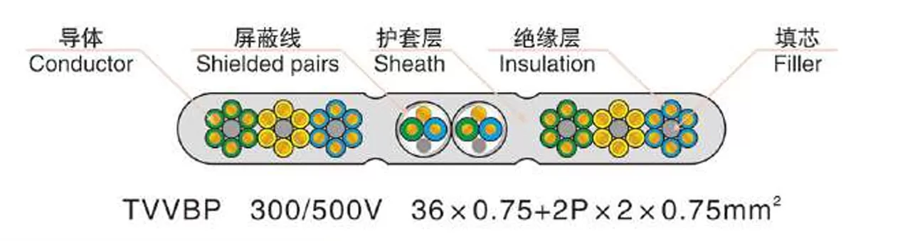 tvvb-flat-travelling-cable-gb-t-5023.6-jb-t-8734.6-core-construction.png
