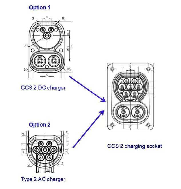 Heavy-duty CCS2 charging connector wholesale supplier Heavy-duty CCS2 charging connector wholesale supplier